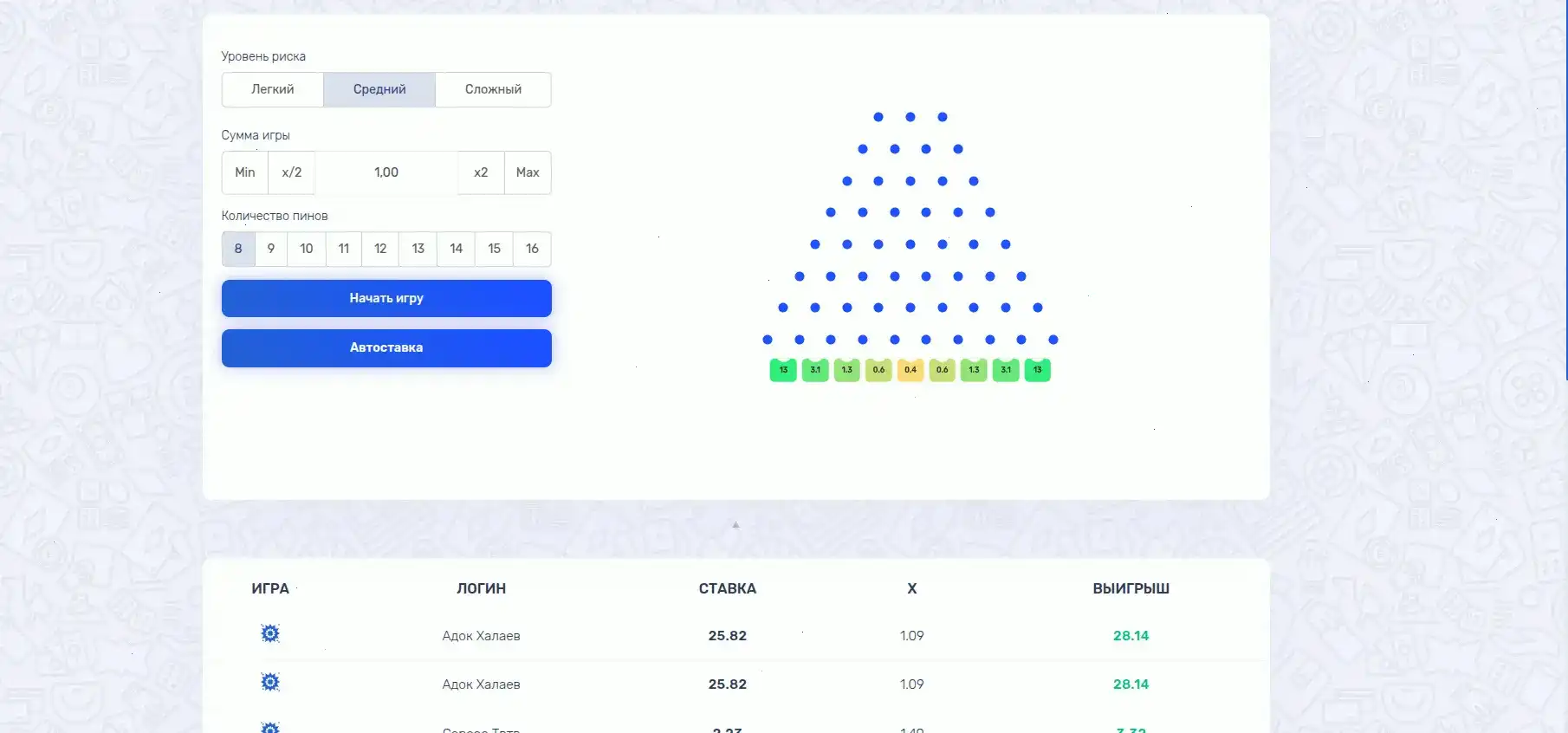 Bitzamo casino лого и интерфейс казино